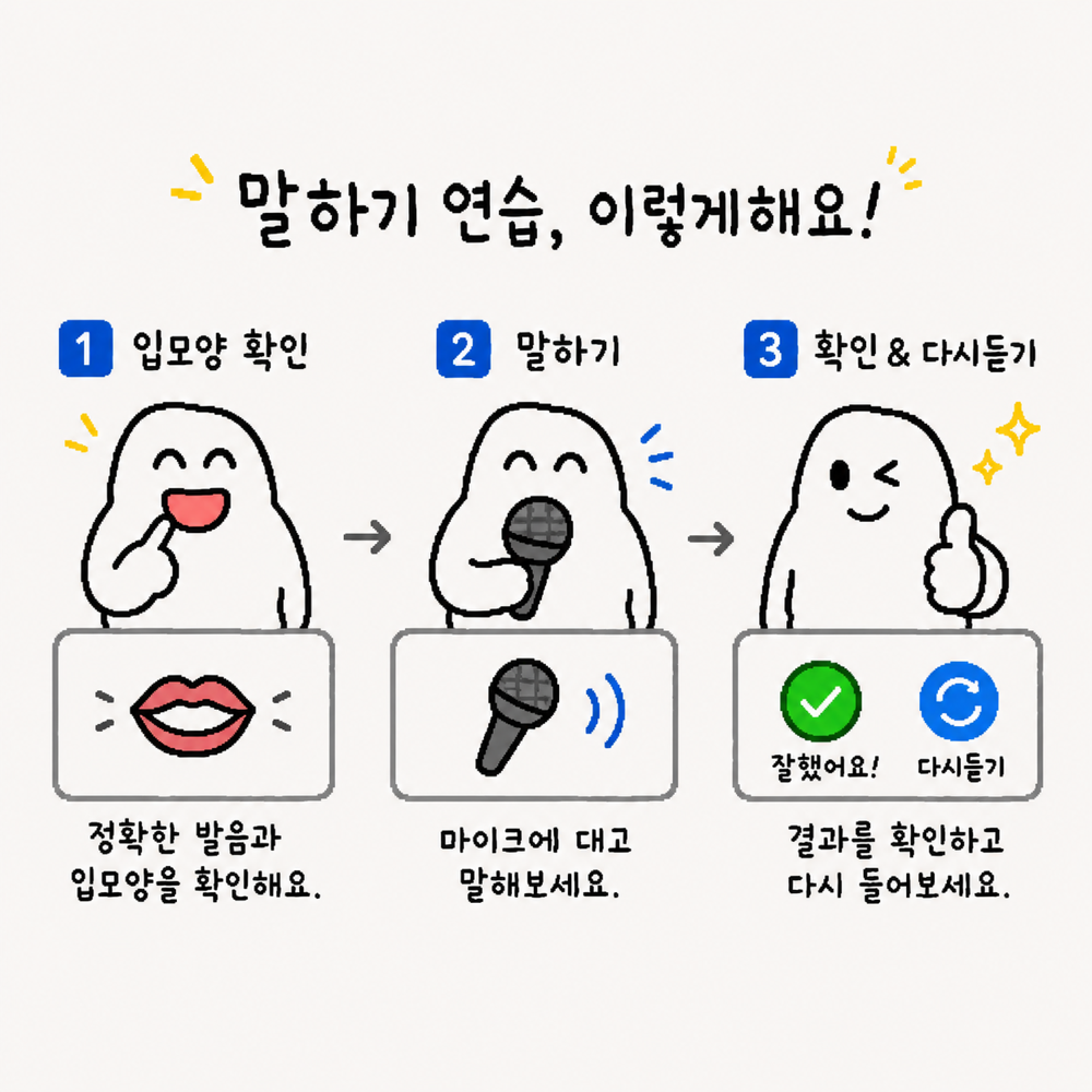 입모양 확인, 말하기, 확인과 다시 듣기로 이어지는 말하기 연습 3단계 안내